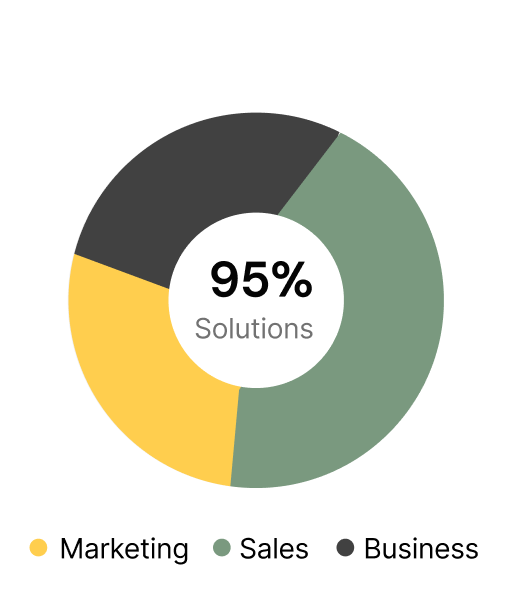 Business Progress