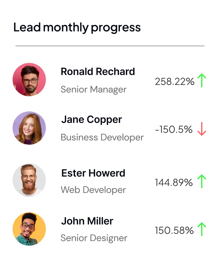 Business Progress